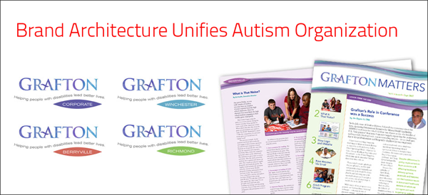 Grafton