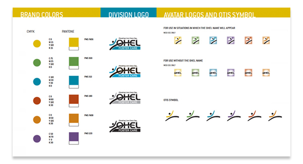 OHEL Brand Manual OHEL Brand Manual